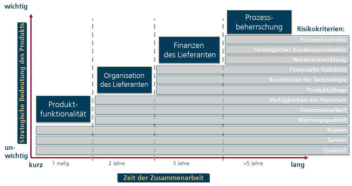 Lieferanten-Risiko-Analyse_SPOL