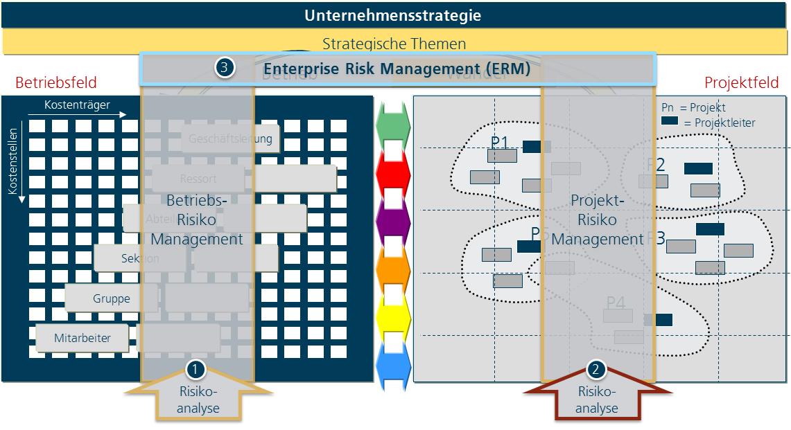 Risikomanagement_SPOL_Enterprise Risk Management